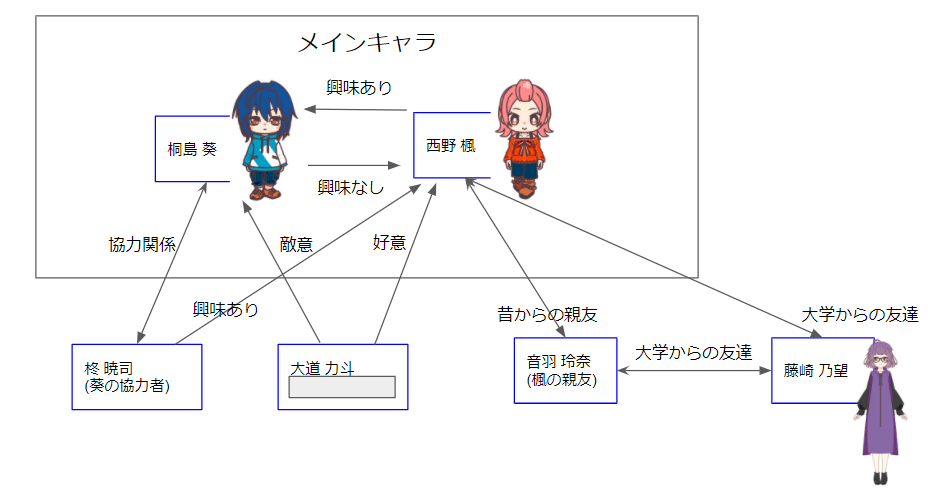 character-correlation-diagram